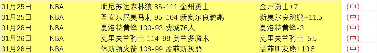 孫銘徽送出,助攻,趙繼偉表现,爱游戏,AiYouXi,爱游戏官网,爱游戏体育官网,爱游戏体育下载,爱游戏APP