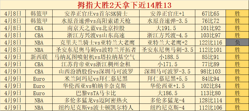 王者逆袭,大班梦碎季,后赛,爱游戏,AiYouXi,爱游戏官网,爱游戏体育官网,爱游戏体育下载,爱游戏APP