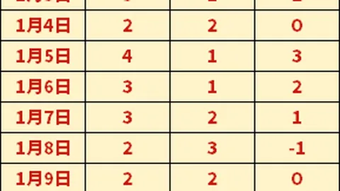 “孔蒂证实K77提出转会请求，与巴黎达成口头转会协议”