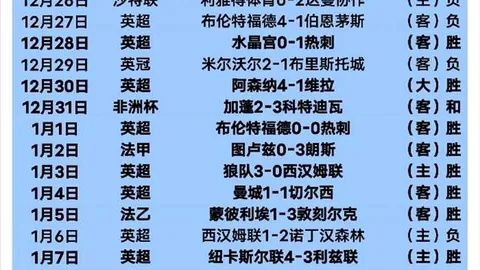 全国呼吸道传染病传播势头显著降低。