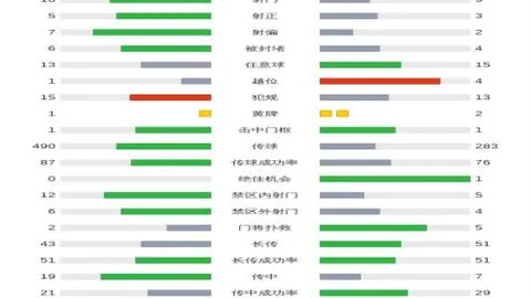 奥萨苏纳全力备战弗里克挑战，赫罗纳调整阵容应对赛轮
